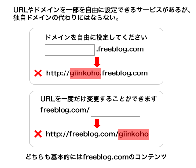 独自ドメインとは