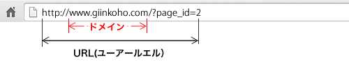 ドメインとは