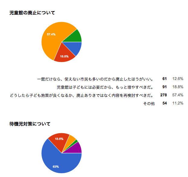 グラフ